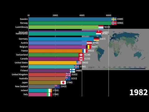 Tax Revenue per Capita $, Country Rankings, 1965-2020. How much Tax do People Around the World Pay?