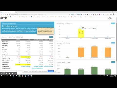 Mortgage Rate Comparison- 4.125% to 3.25%