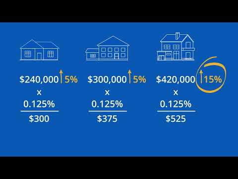 How Your Property Tax is Calculated