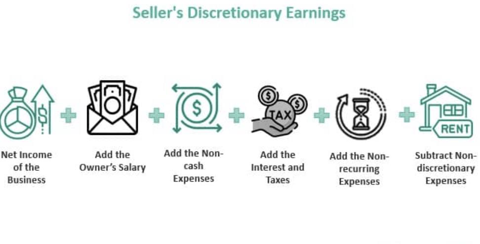 What Does SDE Mean In Profit