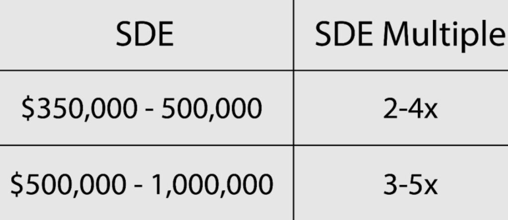 What Is SDE In Business