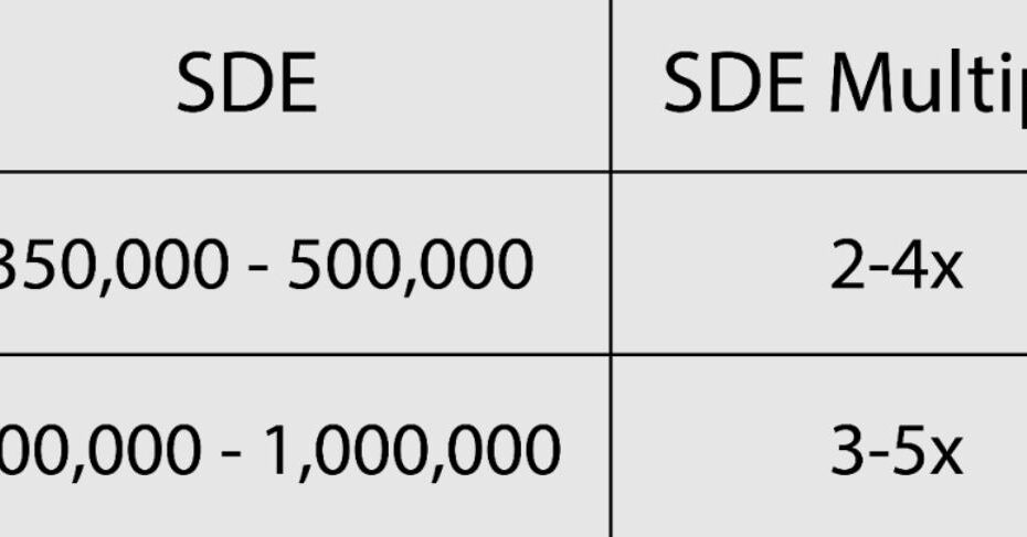 What Is SDE In Business