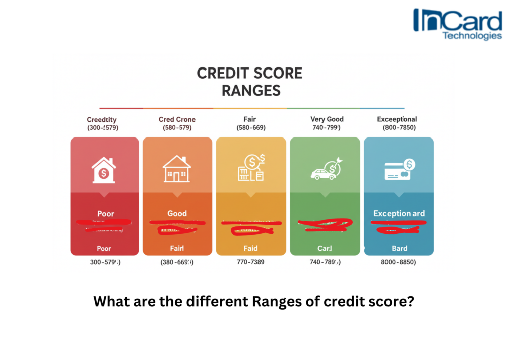 ranges of credit score from poor to exceptional